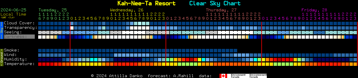 Current forecast for Kah-Nee-Ta Resort Clear Sky Chart