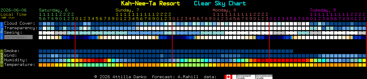 Current forecast for Kah-Nee-Ta Resort Clear Sky Chart