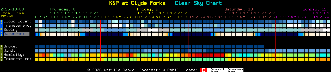 Current forecast for K&P at Clyde Forks Clear Sky Chart