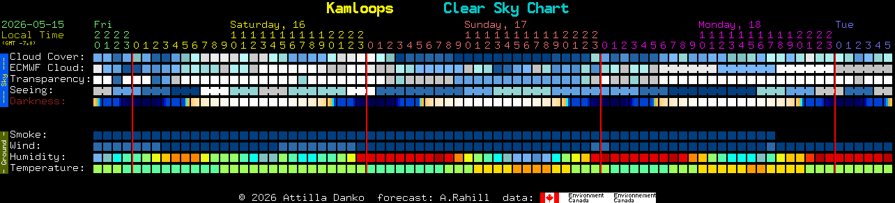 Current forecast for Kamloops Clear Sky Chart
