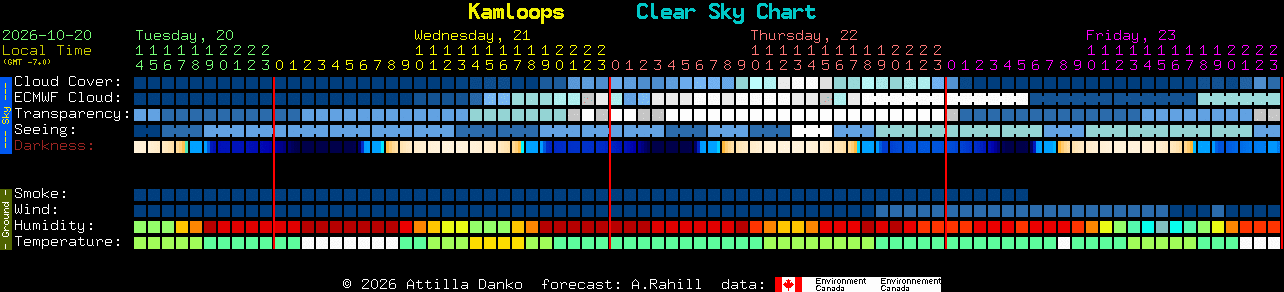 Current forecast for Kamloops Clear Sky Chart