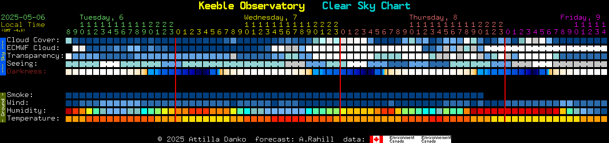 Current forecast for Keeble Observatory Clear Sky Chart