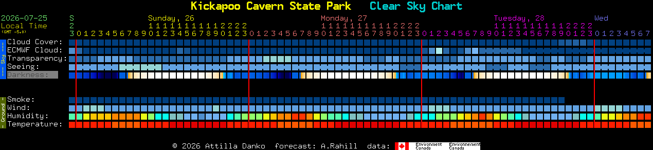 Current forecast for Kickapoo Cavern State Park Clear Sky Chart