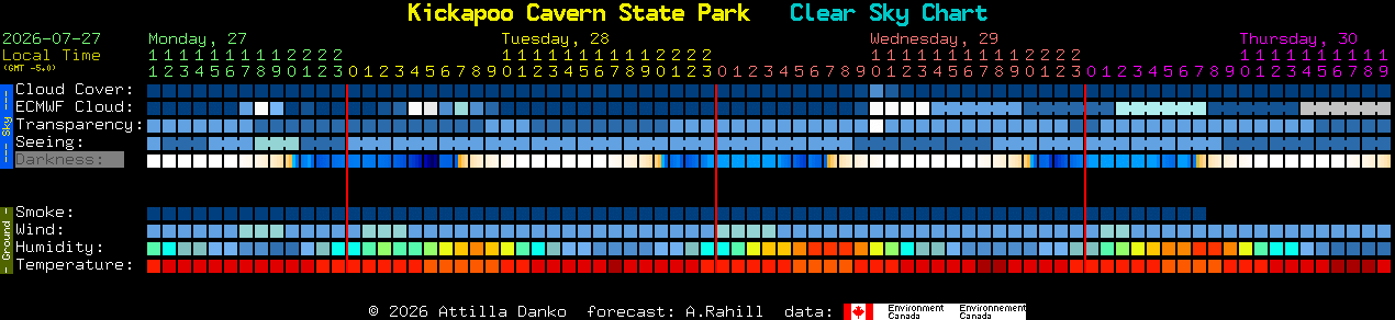 Current forecast for Kickapoo Cavern State Park Clear Sky Chart