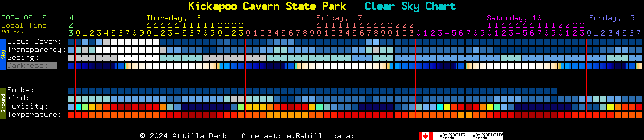 Current forecast for Kickapoo Cavern State Park Clear Sky Chart