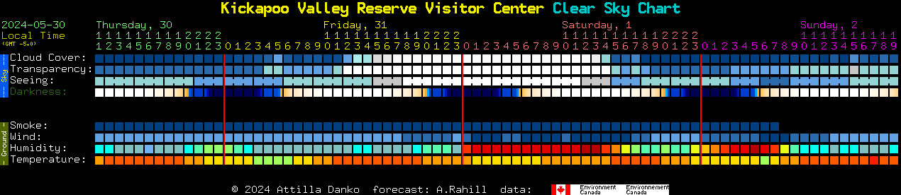 Current forecast for Kickapoo Valley Reserve Visitor Center Clear Sky Chart