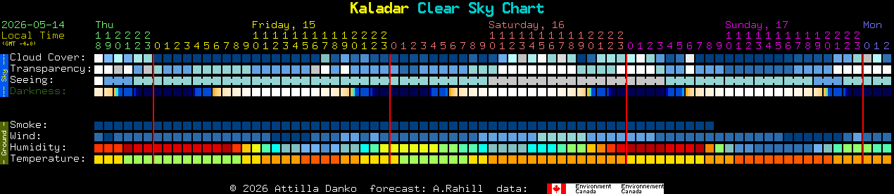 Current forecast for Kaladar Clear Sky Chart