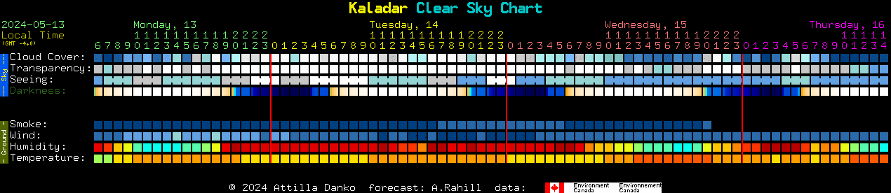 Current forecast for Kaladar Clear Sky Chart