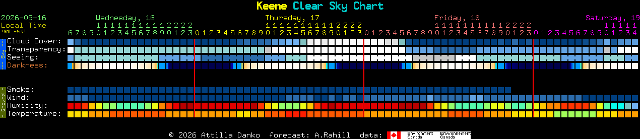 Current forecast for Keene Clear Sky Chart