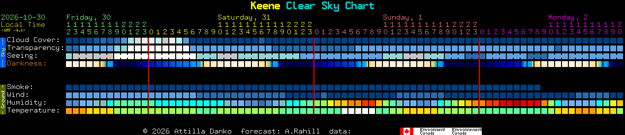 Current forecast for Keene Clear Sky Chart