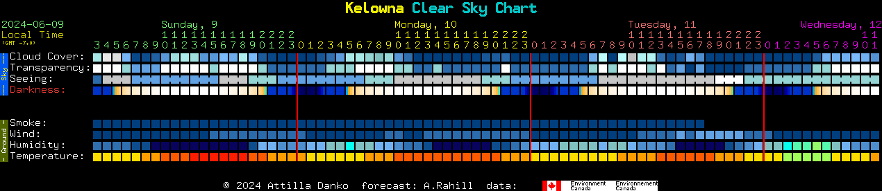 Current forecast for Kelowna Clear Sky Chart