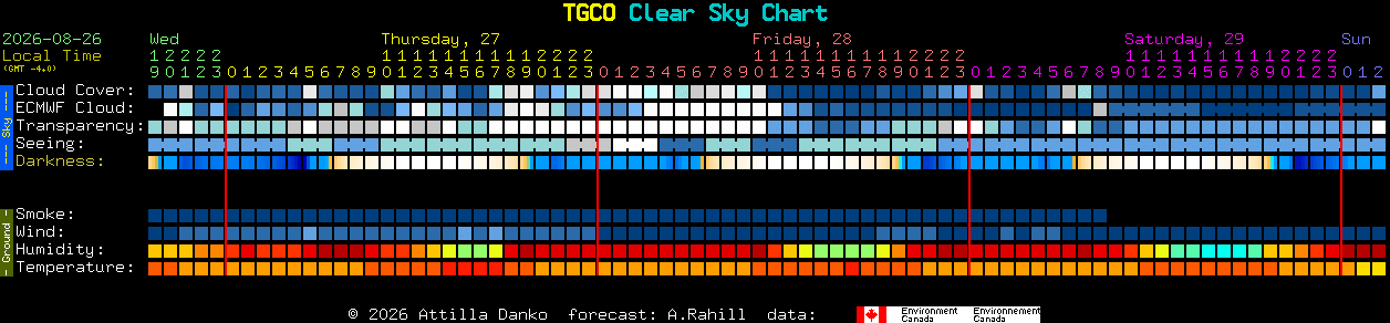 Current forecast for TGCO Clear Sky Chart