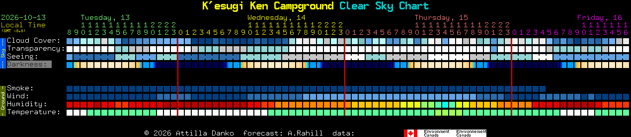 Current forecast for K'esugi Ken Campground Clear Sky Chart