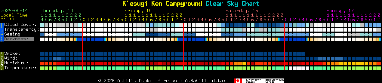 Current forecast for K'esugi Ken Campground Clear Sky Chart