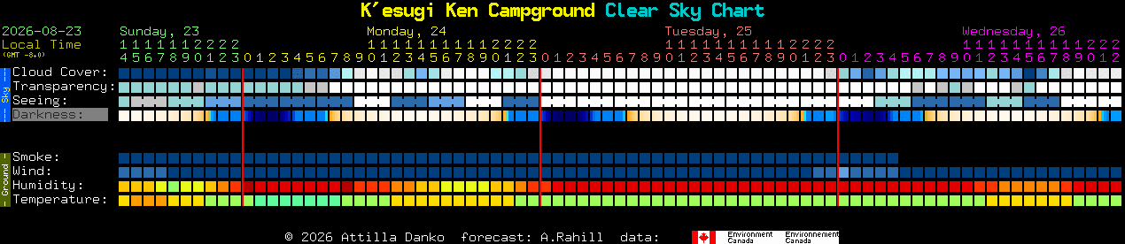 Current forecast for K'esugi Ken Campground Clear Sky Chart