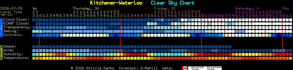 Current forecast for Kitchener-Waterloo Clear Sky Chart