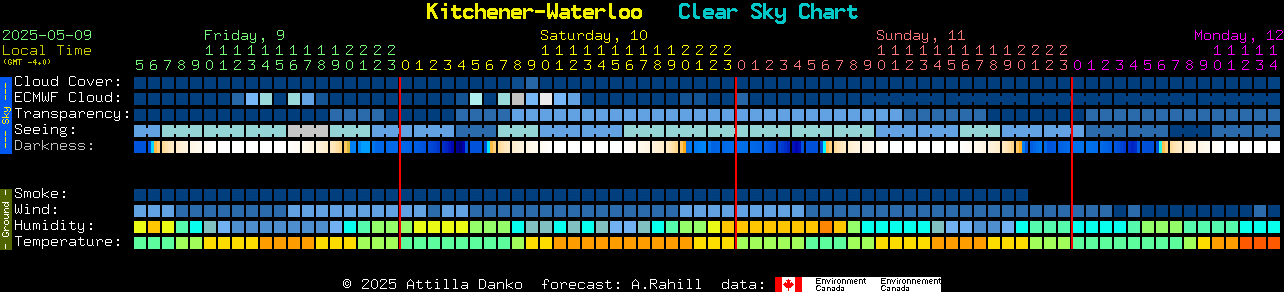 Current forecast for Kitchener-Waterloo Clear Sky Chart