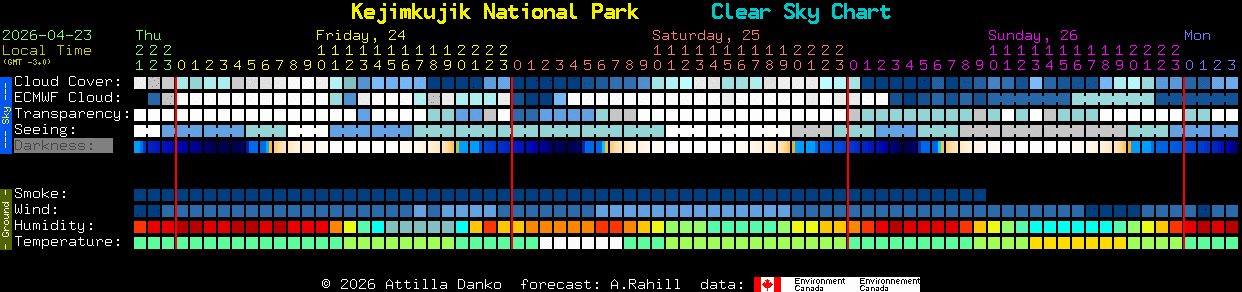 Current forecast for Kejimkujik National Park Clear Sky Chart