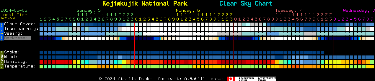 Current forecast for Kejimkujik National Park Clear Sky Chart