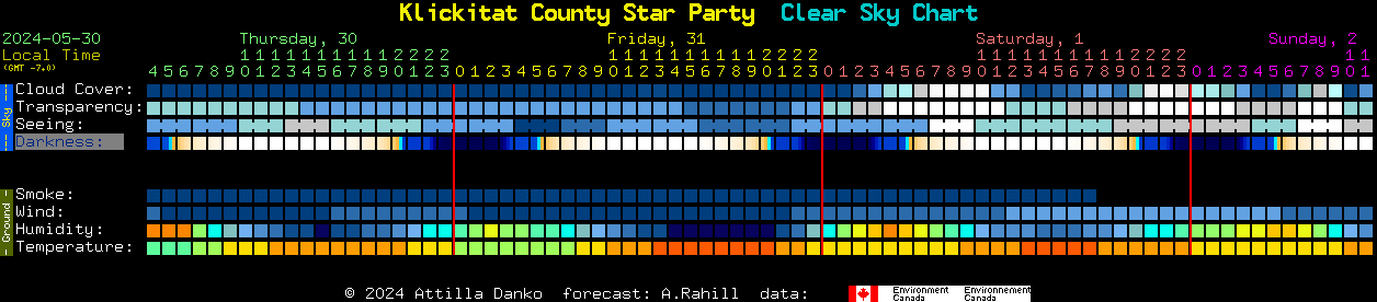 Current forecast for Klickitat County Star Party Clear Sky Chart