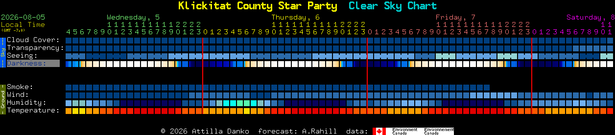 Current forecast for Klickitat County Star Party Clear Sky Chart