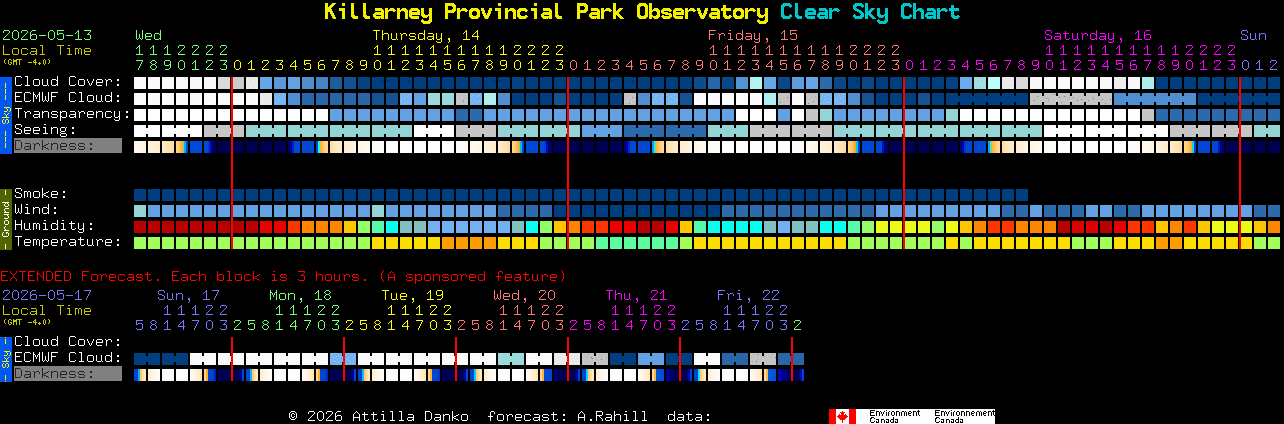 Current forecast for Killarney Provincial Park Observatory Clear Sky Chart