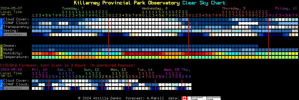 Current forecast for Killarney Provincial Park Observatory Clear Sky Chart
