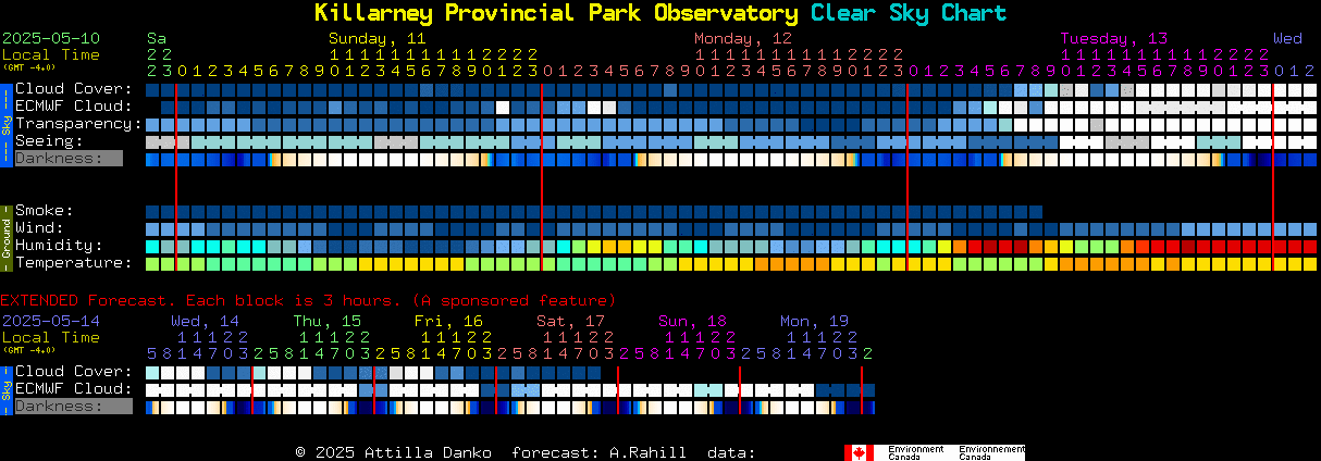 Current forecast for Killarney Provincial Park Observatory Clear Sky Chart