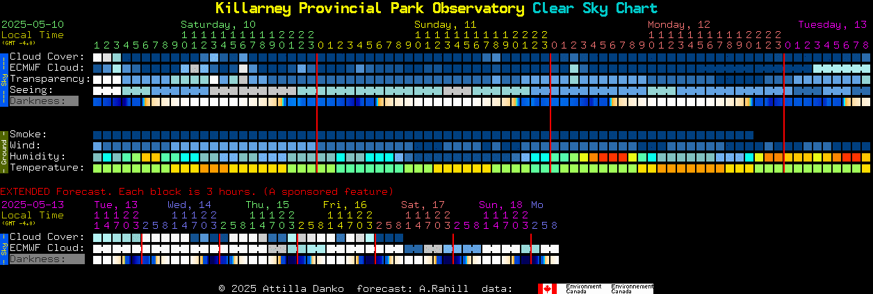 Current forecast for Killarney Provincial Park Observatory Clear Sky Chart
