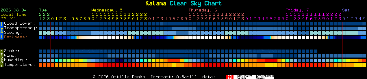Current forecast for Kalama Clear Sky Chart