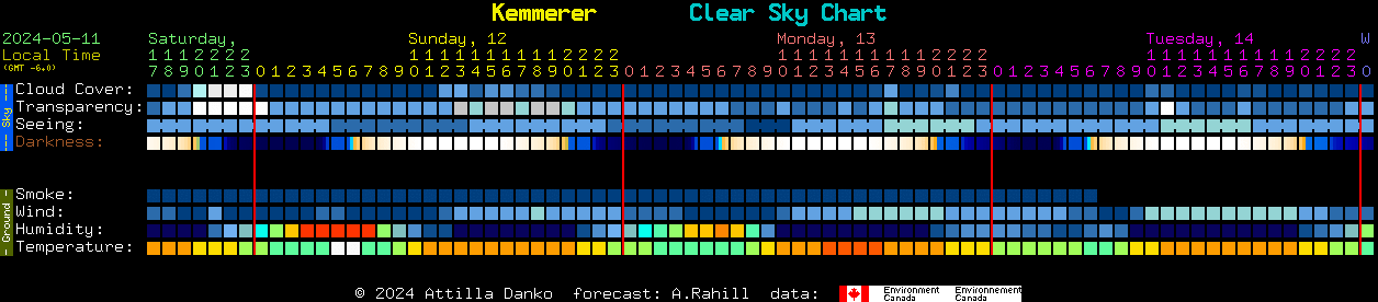 Current forecast for Kemmerer Clear Sky Chart