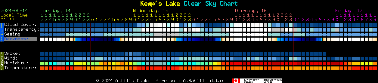 Current forecast for Kemp's Lake Clear Sky Chart