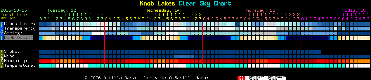Current forecast for Knob Lakes Clear Sky Chart