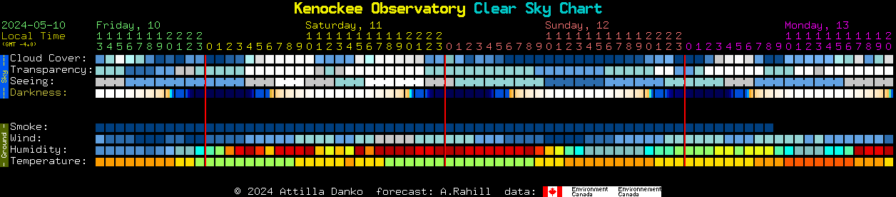 Current forecast for Kenockee Observatory Clear Sky Chart