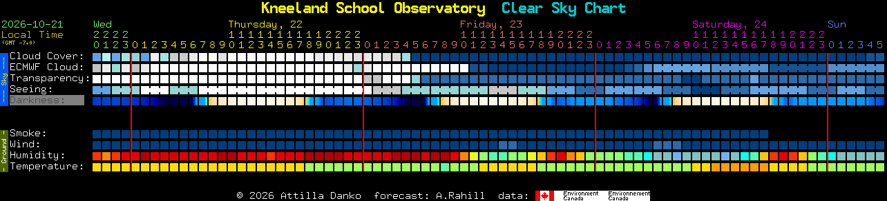 Current forecast for Kneeland School Observatory Clear Sky Chart