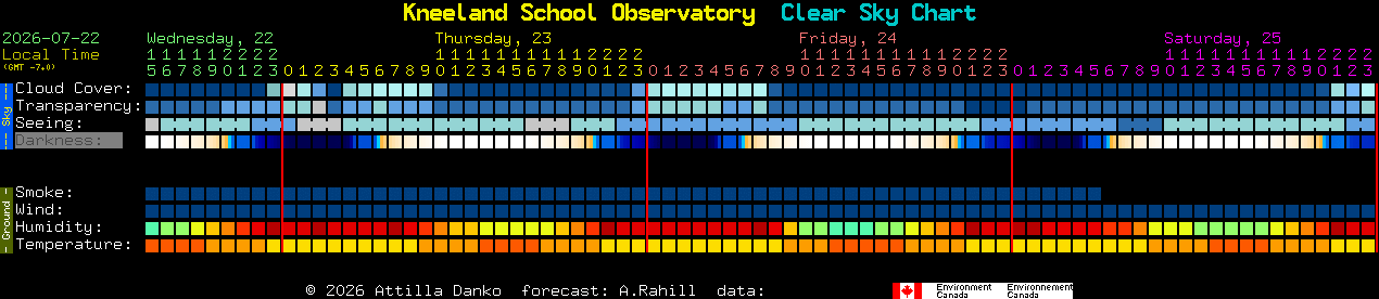 Current forecast for Kneeland School Observatory Clear Sky Chart
