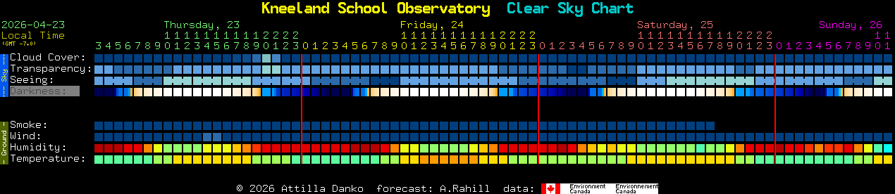 Current forecast for Kneeland School Observatory Clear Sky Chart
