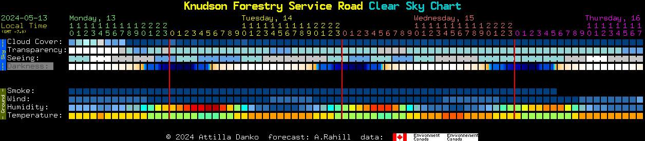 Current forecast for Knudson Forestry Service Road Clear Sky Chart
