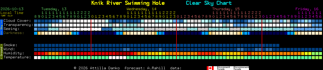 Current forecast for Knik River Swimming Hole Clear Sky Chart