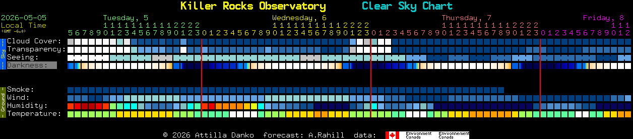 Current forecast for Killer Rocks Observatory Clear Sky Chart