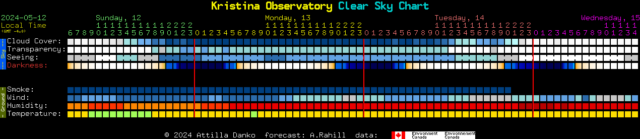 Current forecast for Kristina Observatory Clear Sky Chart