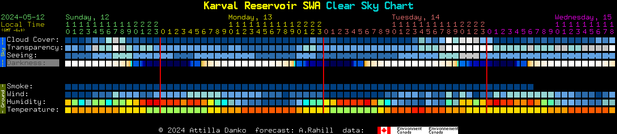 Current forecast for Karval Reservoir SWA Clear Sky Chart