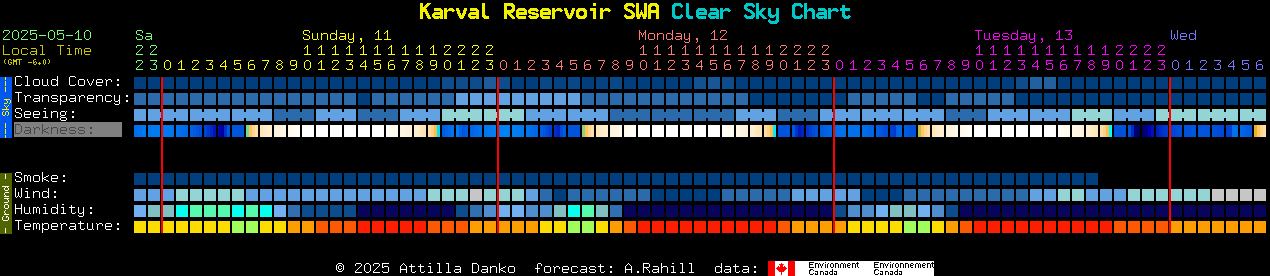 Current forecast for Karval Reservoir SWA Clear Sky Chart