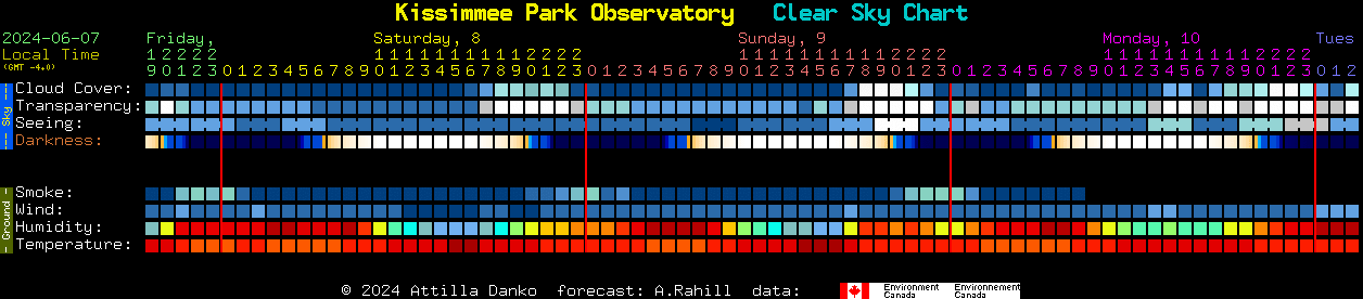 Observatory Park Clear Sky Chart