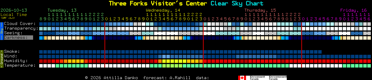Current forecast for Three Forks Visitor's Center Clear Sky Chart