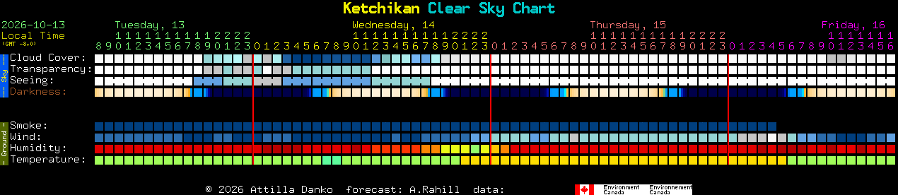 Current forecast for Ketchikan Clear Sky Chart