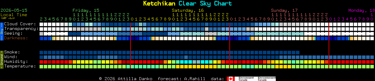 Current forecast for Ketchikan Clear Sky Chart