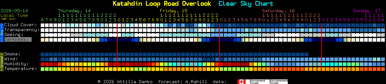 Current forecast for Katahdin Loop Road Overlook Clear Sky Chart