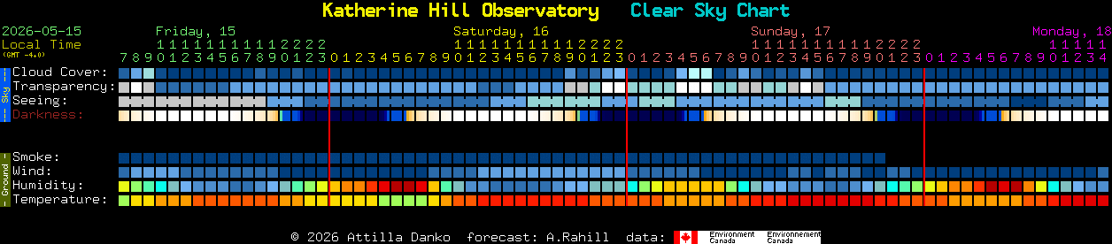 Current forecast for Katherine Hill Observatory Clear Sky Chart
