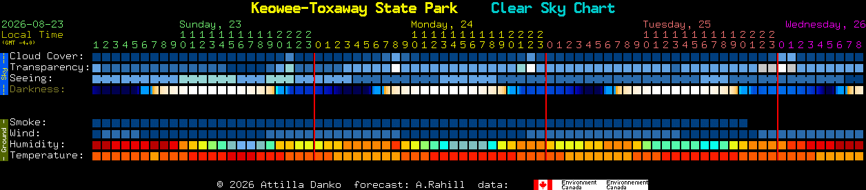 Current forecast for Keowee-Toxaway State Park Clear Sky Chart